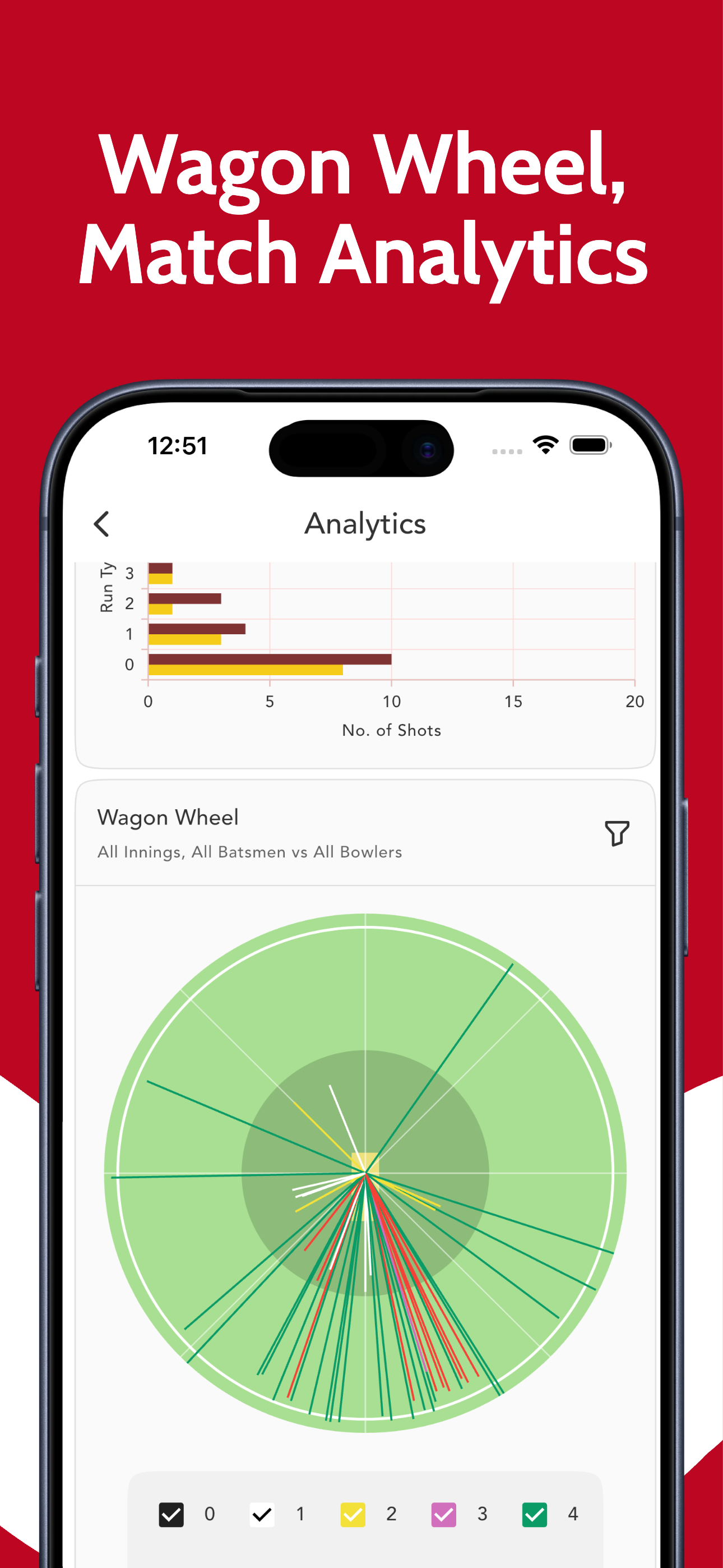 Wagon Wheel, Match Stats